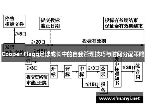 Cooper Flagg足球成长中的自我管理技巧与时间分配策略